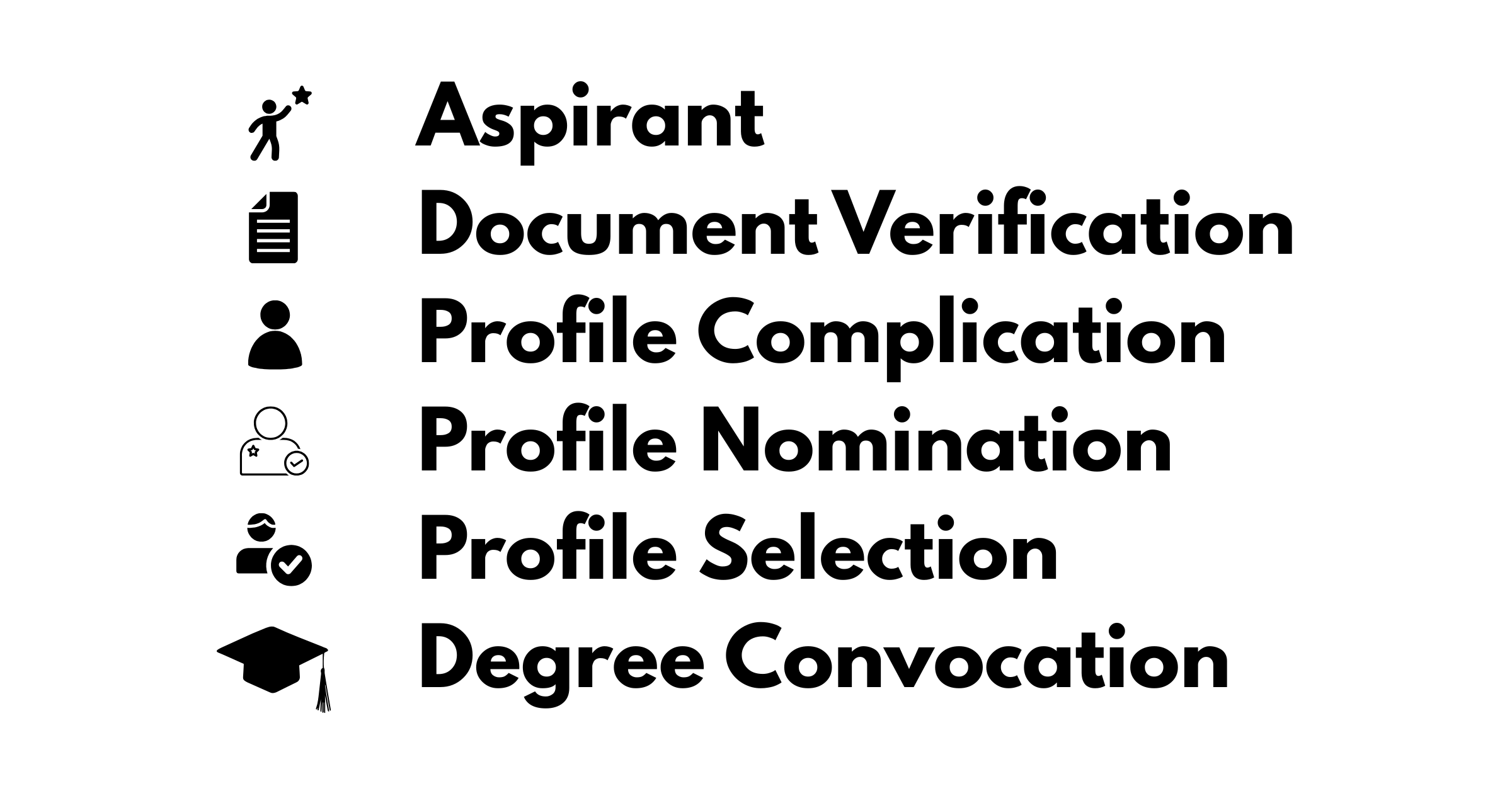 6 Steps to Add "Dr" Title Before Your Name​